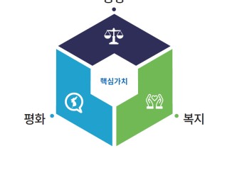 경기도, 365개 공약 확정